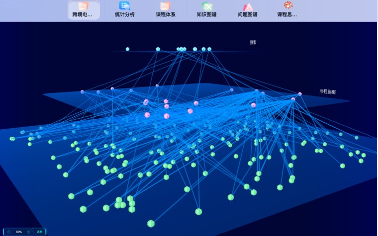 雷竞技的赛事积分三门课程成功斩获2025年山东省省级智慧课程认定